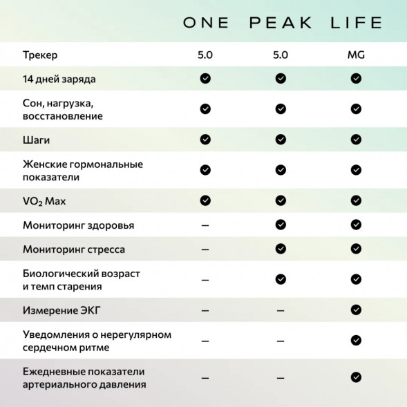 Фитнес-браслет Whoop 5.0 MG Life + подписка на 1 год в Кирове