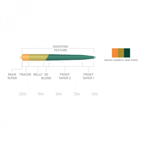 Рыболовная леска Scientific Anglers UST SD St-8/9-F/S3 Floating - Sink 3 130172 в Кирове