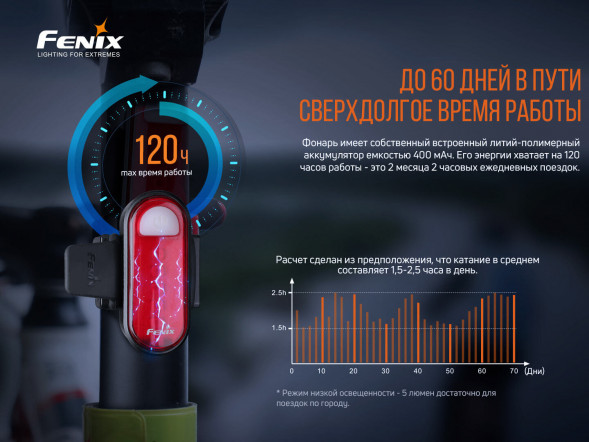 Велофара задняя Fenix BC05R V2.0, черный в Кирове