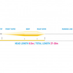 Рыболовный шнур Vision Vibe 85+ Rods 7-8 Floating Head Weight VKL7F