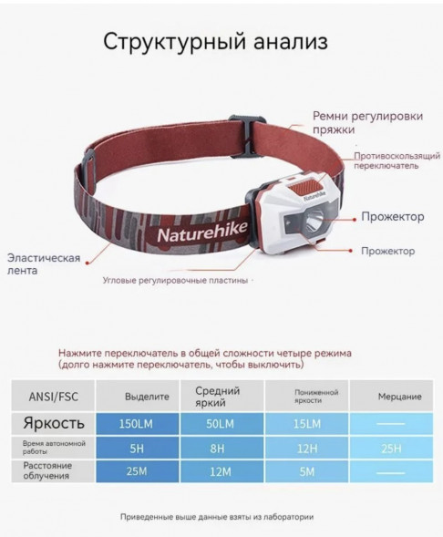 Налобный фонарь Naturehike TD-02, красный/белый в Кирове