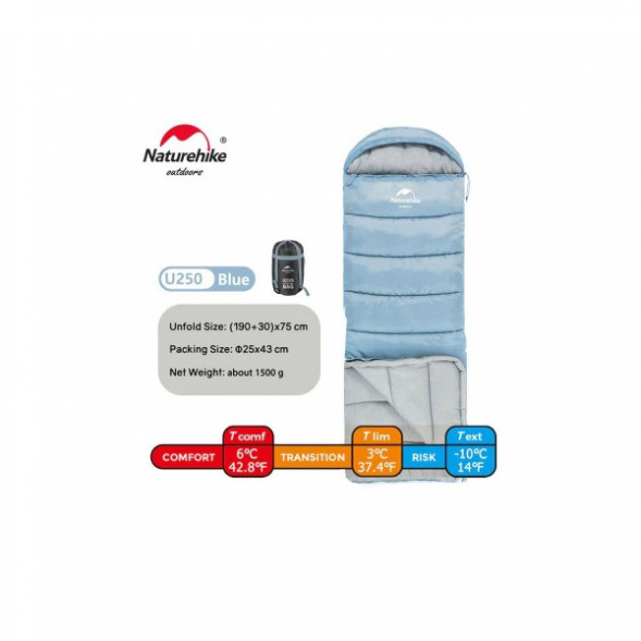 Спальный мешок Naturehike U250 (Левый), голубой в Кирове