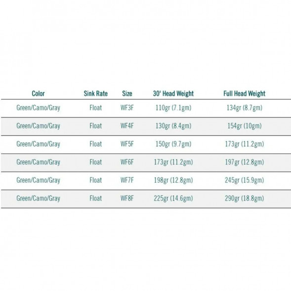 Леска RIO Elite Perception WF4F, Green/Camo/Gray в Кирове