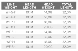 Рыболовная леска Scientific Anglers Mastery Volantis Float 16g WF-6-F 138895