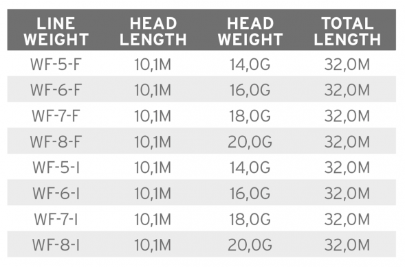 Рыболовная леска Scientific Anglers Mastery Volantis Float 14g WF-5-F 138888 в Кирове