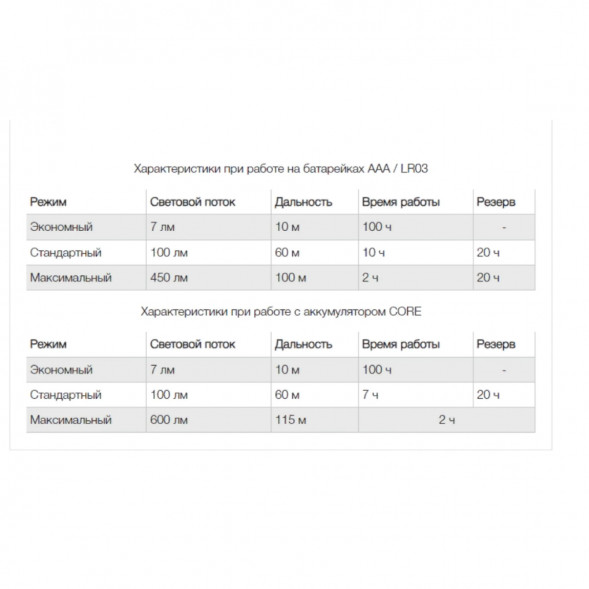 Налобный фонарь Petzl ARIA 2, черно-желтый в Кирове